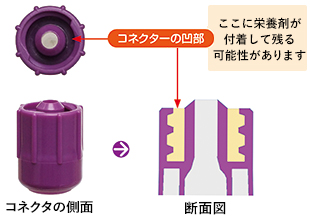 コネクタの洗浄